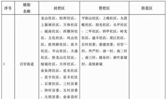 绍兴新增的2例是哪里的，浙江绍兴疫情最新消息今天新增病例