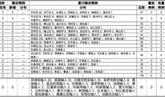 各省新冠病例人数，全国各省新冠病例排名