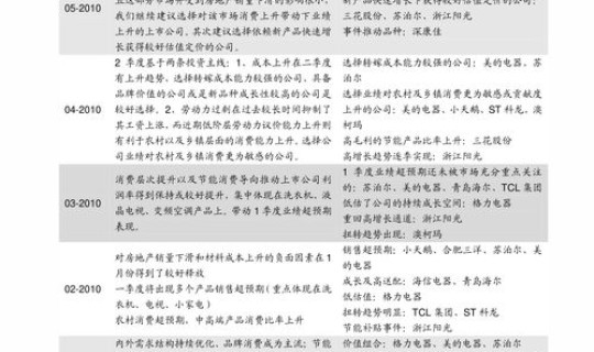 大连至烟台船票一览表，大连到烟台坐船哪个港口方便