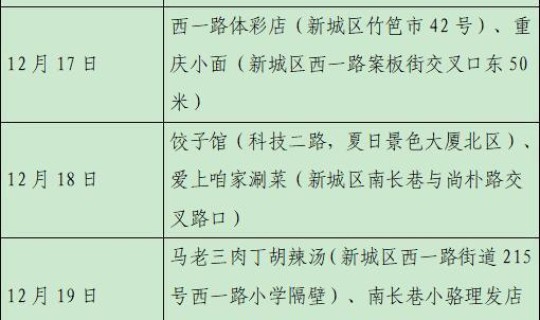 西安新增病例情况查询(西安最近的传染病毒)