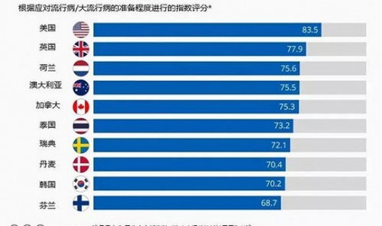 全球确诊人数破千万，全球确诊3亿