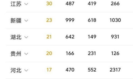 江西疫情最新消息今天新增是哪里(全国疫情最新消息) 江西疫情最新消息今天新增是哪里(全国疫情最新消息)
