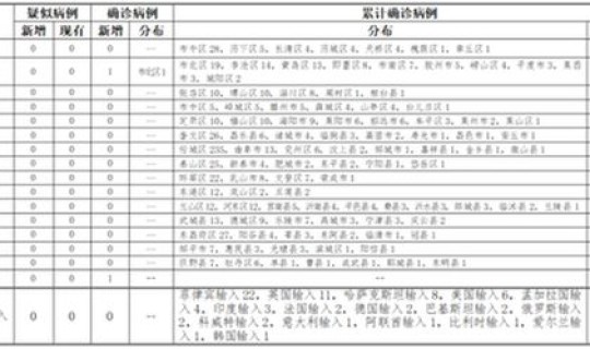 山东新增本地确诊病例？山东确诊病例在哪里