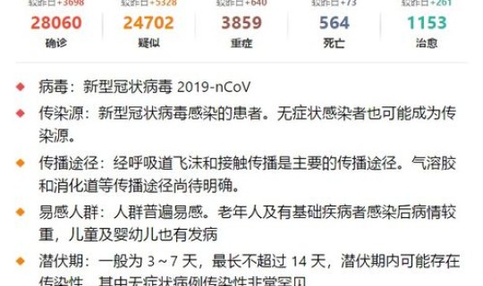 中国新冠最新消息实时发布，新冠目前全国最新情况
