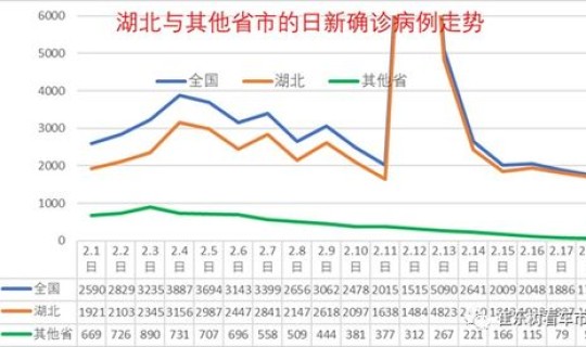 上海疫情统计数据 上海又发生什么疫情