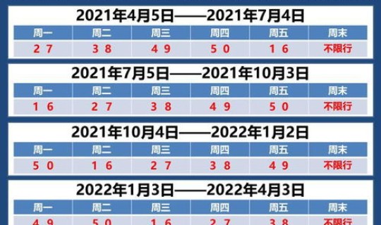 限号2022年4月最新限号时间 限号2023年最新限号时间表