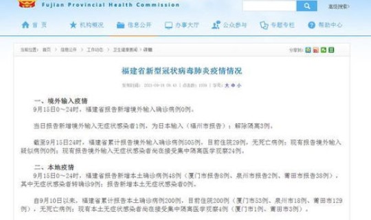 福建 本土确诊病例多少 福建累计本土确诊200例