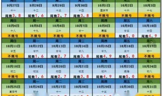 成都限行跑了一天扣多少分，成都限号不能进几环