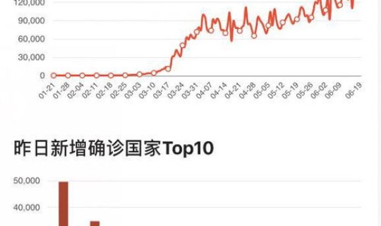 美国疫情爆发开始时间 疫情是什么时候开始