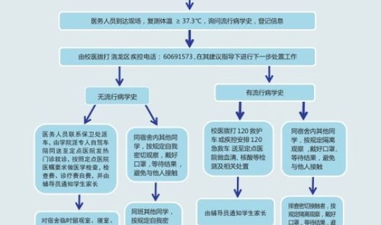 洛阳今天新型冠状病毒有几例了，现在还有新冠状病毒吗？