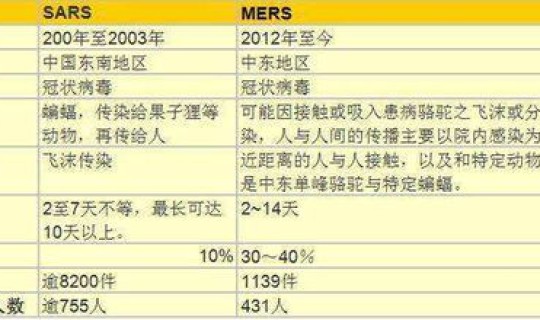 北京新型冠状病毒最新报告情况，冠状病毒来源