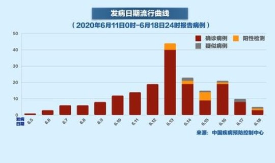 北京近期有什么疫情吗，北京出现什么疫情了