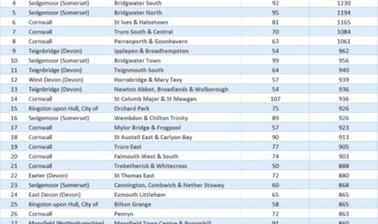 全国各城市感染率排名前十？中国各省新冠感染人数