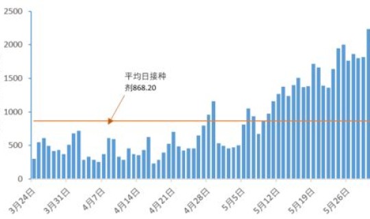 吉林最新疫情消息今天新增多少(全国最新疫情)