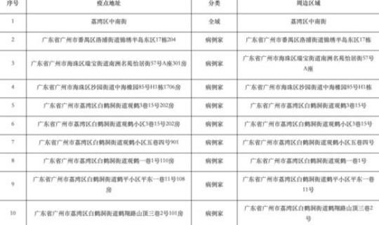 三市全域封闭(什么叫全域封闭管理地区)