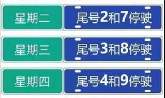 今日限行尾号北京外地车怎么处罚？今天限号的尾号是