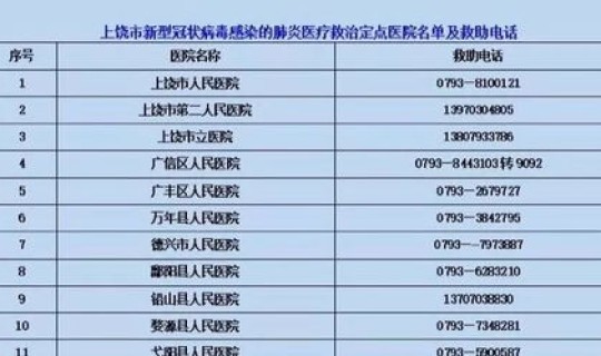 上饶疫情情况？新型疫情