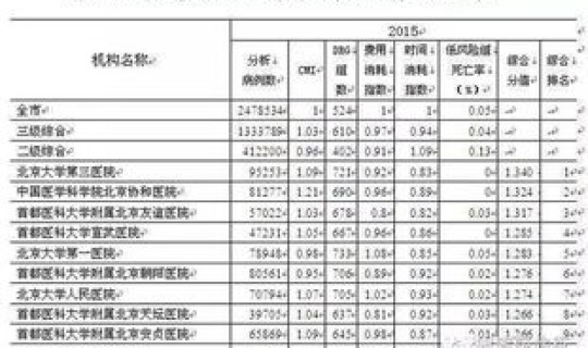 2025年限号轮换日期 2026年限号时间表