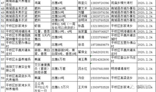 信阳疫情动态 信阳疫情最新消息今天