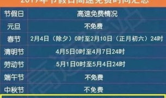 2021年高速免费最新通知，2021年高速公路免费时间表