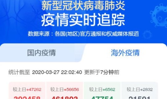 美国新冠最新消息实时动态？最新消息