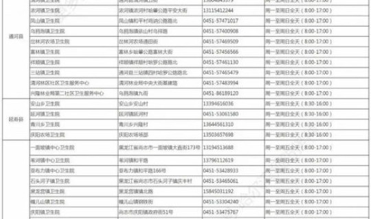 哈尔滨关于疫情公告(哈尔滨流感疫情最新消息)