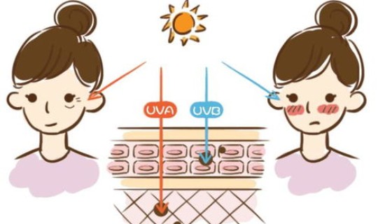 非重点地区需要隔离吗 只用防晒不用隔离可以吗