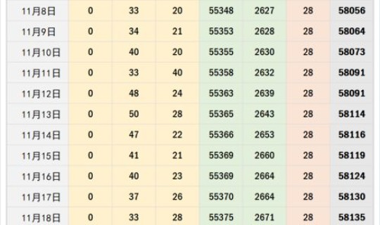 本土无新增多少天 本土无新增