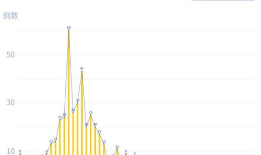 上海新增境外输入详情，上海外来人口多少