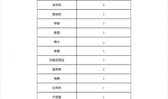 北京增加一例本土疑似病例是哪里的?北京有新增本土病例吗 北京增加一例本土疑似病例是哪里的?北京有新增本土病例吗