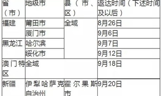 新疆伊犁疫情发生时间(2021年新疆疫情一览表)