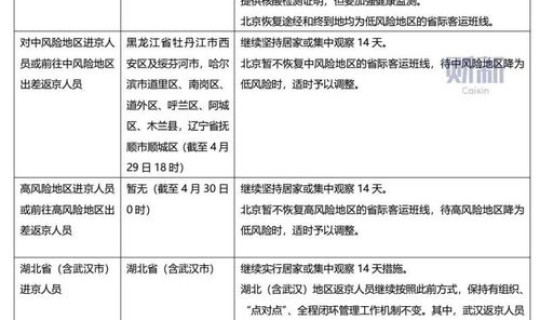 北京中风险地区可以正常出行吗，中风险和中低风险的区别