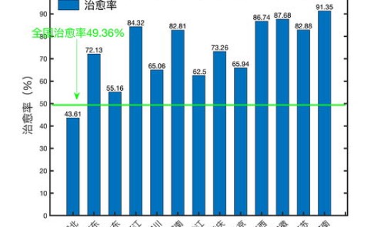 为什么国外疫情难以控制并举例？为什么疫情刚开始死亡率那么高