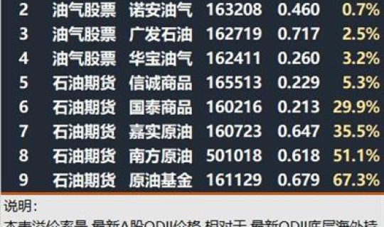 高风险溢价是什么意思？风险溢价高好还是低好