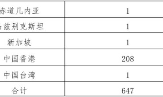 29日新增确诊病例31例？昨日新增本土确诊40例