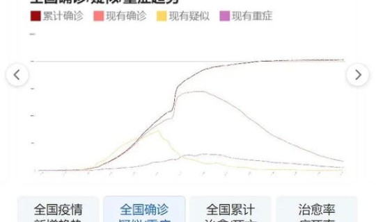 中国疫情最新消息实时更新数据(目前中国疫情最新消息) 中国疫情最新消息实时更新数据(目前中国疫情最新消息)