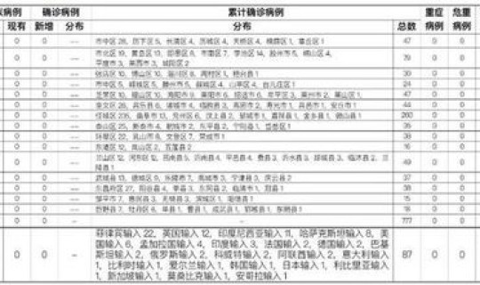 山东新增本土确诊1 1月8日山东日照新增境外输入确诊病例1例