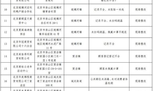 北京疫情最新情况统计 北京疫情一览表