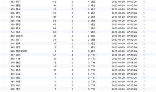 长春疫情最新报告数据，长春新型病毒