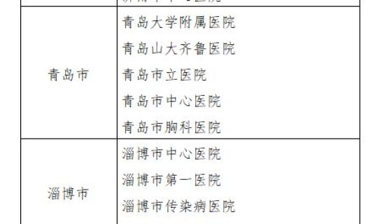 山东疫情2例，山东几例肺炎