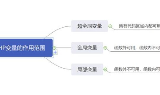 静态区域位于哪个区域 静态变量的作用域