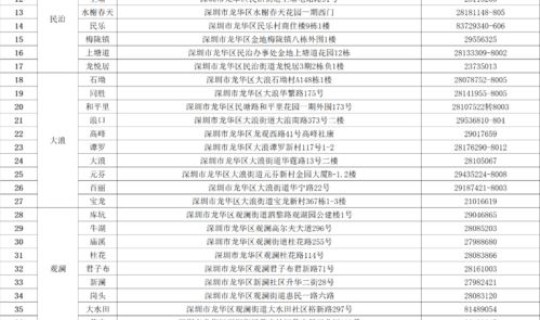 深圳新冠疫苗接种 疫苗接种时间表