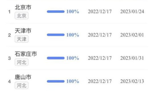 本次疫情感染人数？疫情最新消息