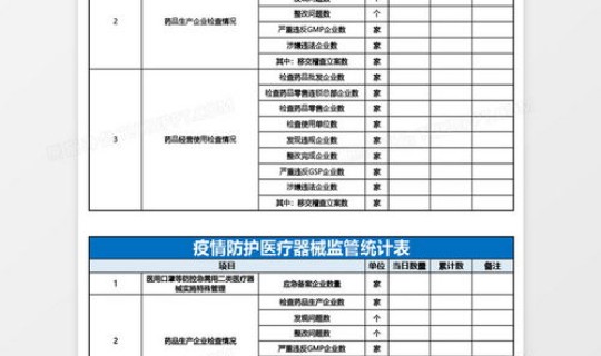 山东疫情数据统计表格？excel表格数据统计