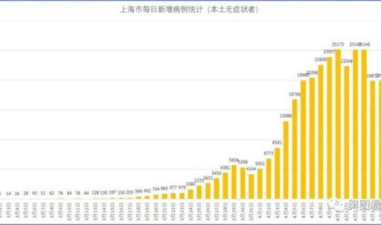 上海疫情多久降级 疫情持续时间