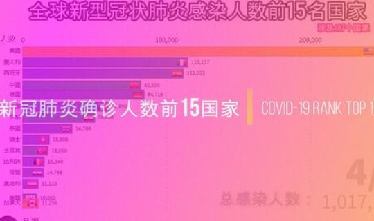 疫情感染人群年龄分布？新冠感染人群年龄统计