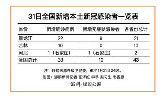 全国新冠无症状人数?全国无症状感染者有多少人 全国新冠无症状人数?全国无症状感染者有多少人