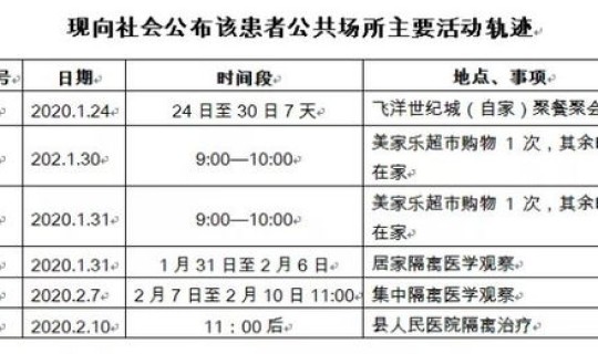 重庆新增1例确诊3例无症状病例是哪里的(11月1日重庆新增13例本土确诊病例)