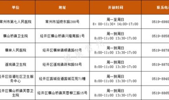 常州市疫情期间工资发放标准(常州市疫情防控2022年第85号通告)