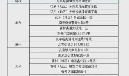 北京食品厂确诊 如何看待北京百事可乐公司出现新冠确诊病例 北京食品厂确诊 如何看待北京百事可乐公司出现新冠确诊病例